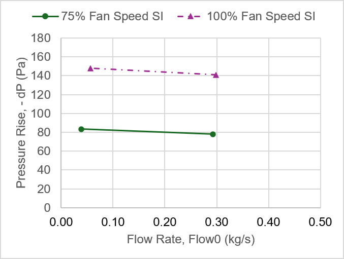 Fan Plot