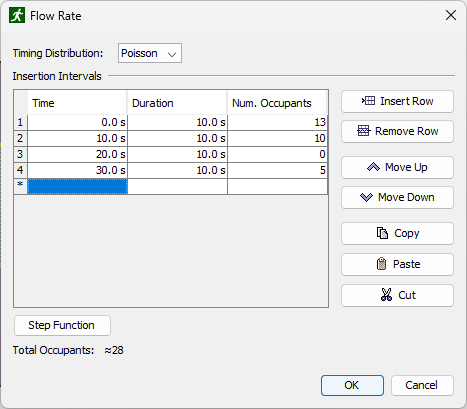 path ui dialog occsource scheduled flow rate