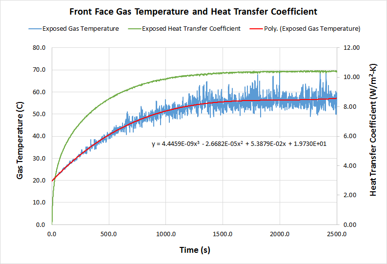 plot graph heat conduction h and tgas