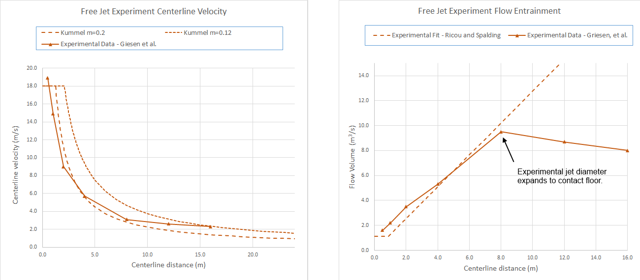plot graph jet fan experiment results