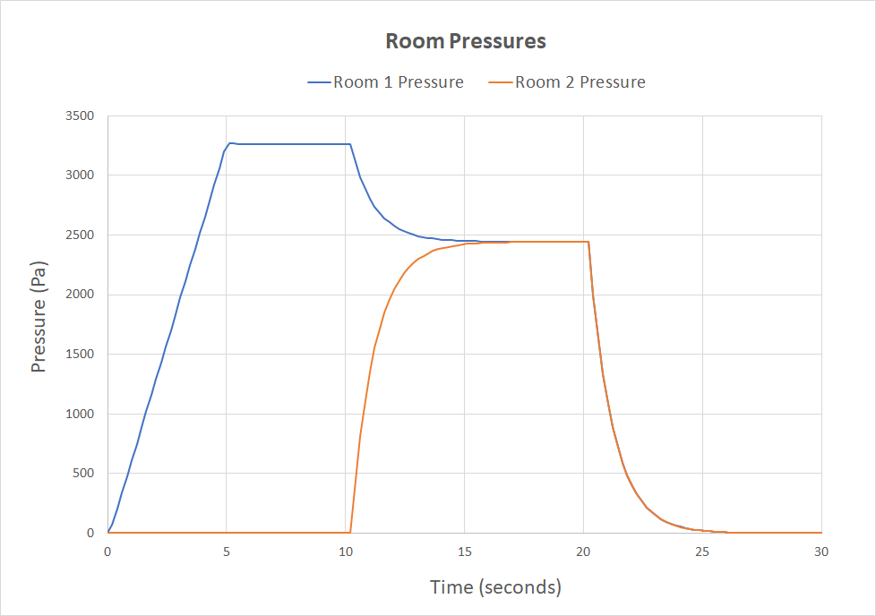 plot graph leakage zone shape pressures