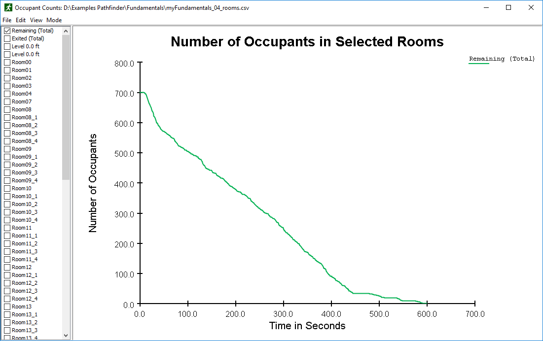 plot graph pathfundamentals occupants vs time