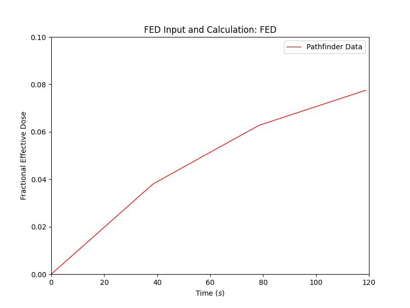 plot graph vnv moving fed results fed 2022 1