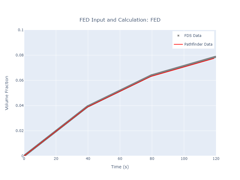 plot graph vnv moving fed results fed 2022 2