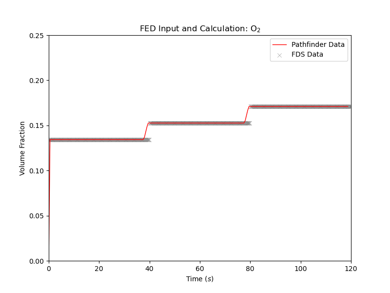 plot graph vnv moving fed results o2 2021 4