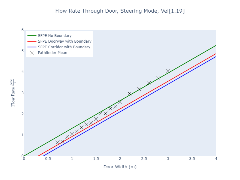 plot graph vnv results door flow steering const 2022 2