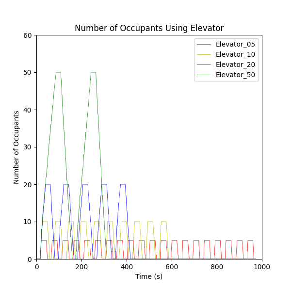 plot graph vnv results flow elevator loading 2022 1