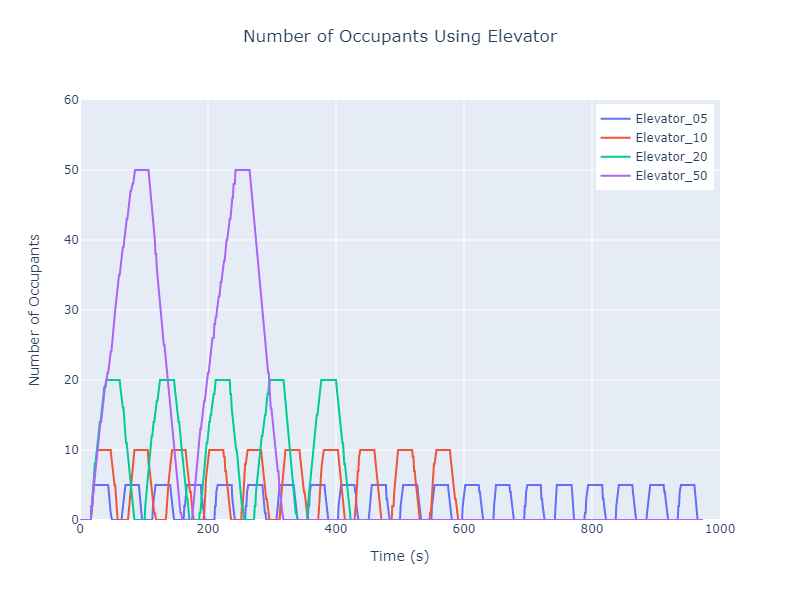 plot graph vnv results flow elevator loading 2022 2