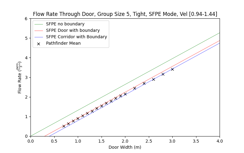 plot graph vnv results flow grouping sfpe tight 5 2022 1