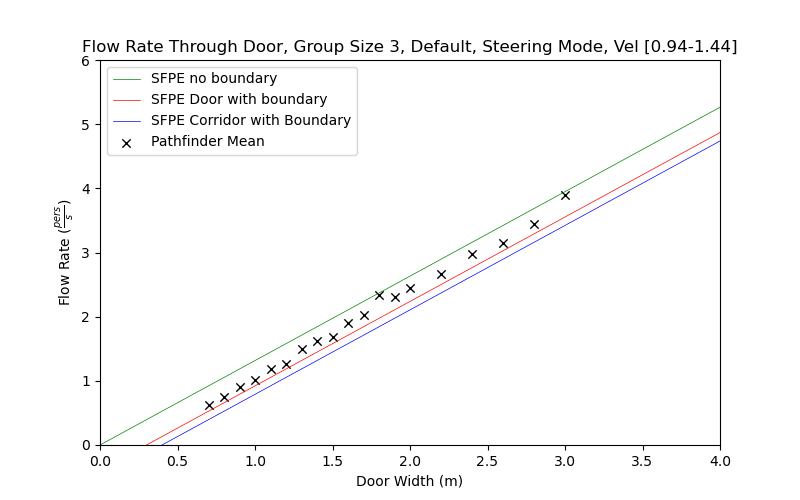 plot graph vnv results flow grouping steering default 3 2021 4