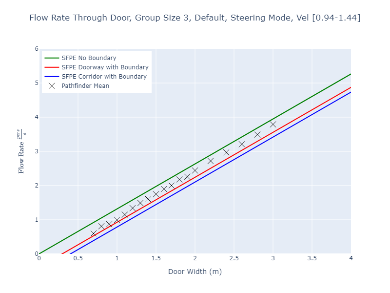 plot graph vnv results flow grouping steering default 3 2023 1