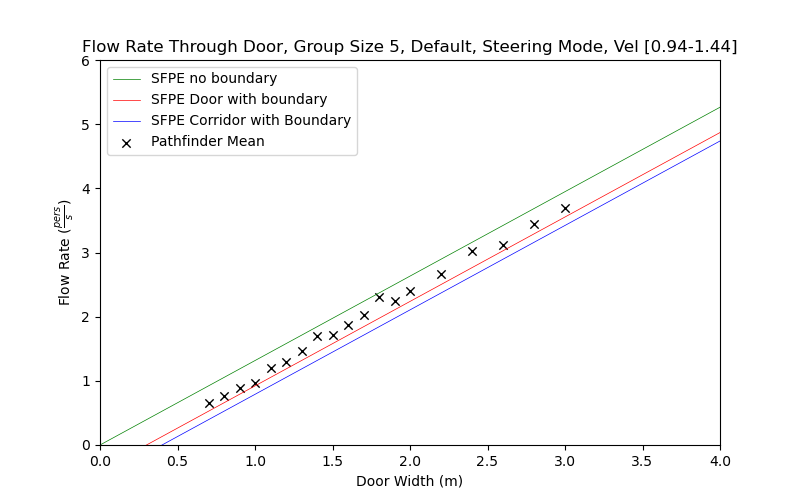 plot graph vnv results flow grouping steering default 5 2021 4