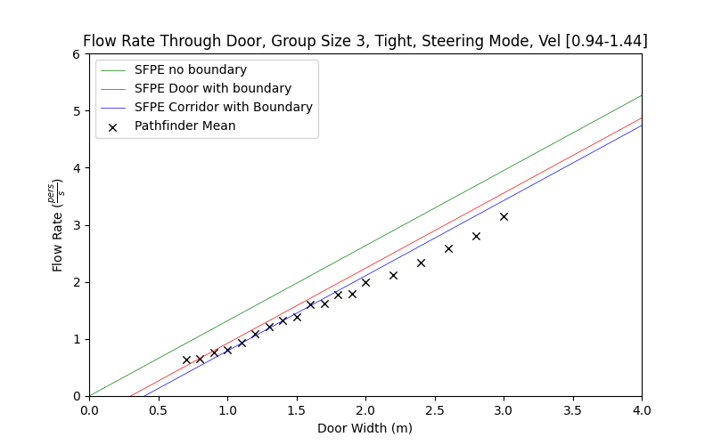 plot graph vnv results flow grouping steering tight 3 2022 1