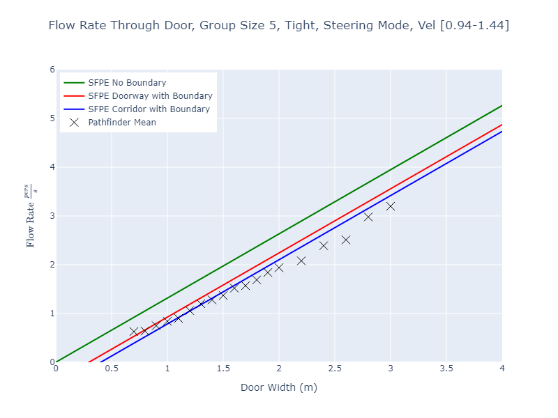 plot graph vnv results flow grouping steering tight 5 2022 2