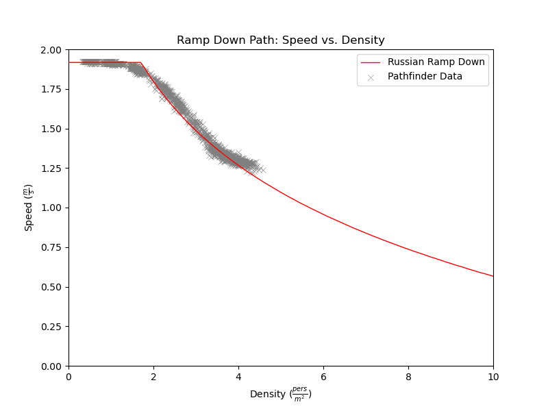 plot graph vnv results sd m1 ramp down 2021 4