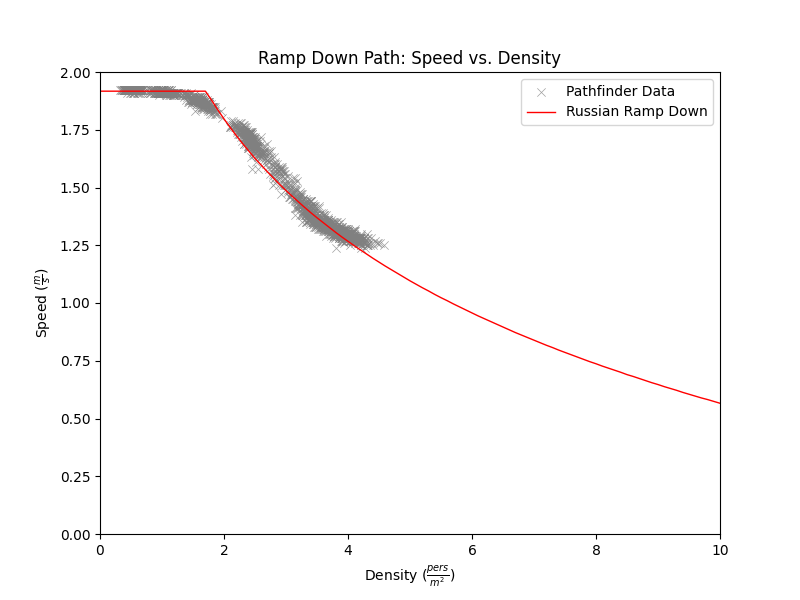 plot graph vnv results sd m1 ramp down 2022 1