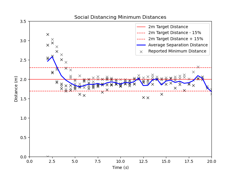 plot graph vnv social distancing results 2021 1