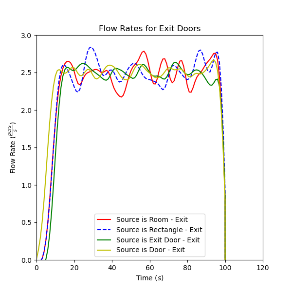 plot graph vnv sources exit door flow 2021 4
