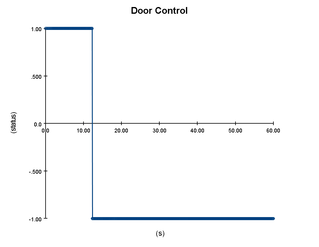 pyro tutorial fundamentals door control results