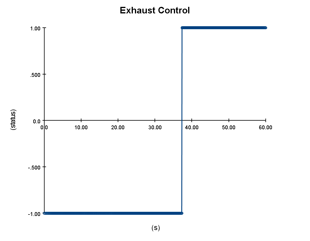 pyro tutorial fundamentals exhaust control results
