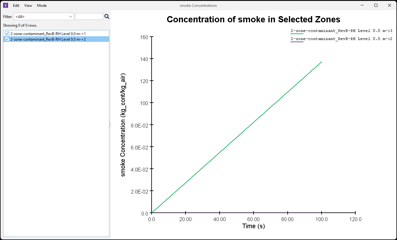 vnts plot 2 way flow simple contaminants