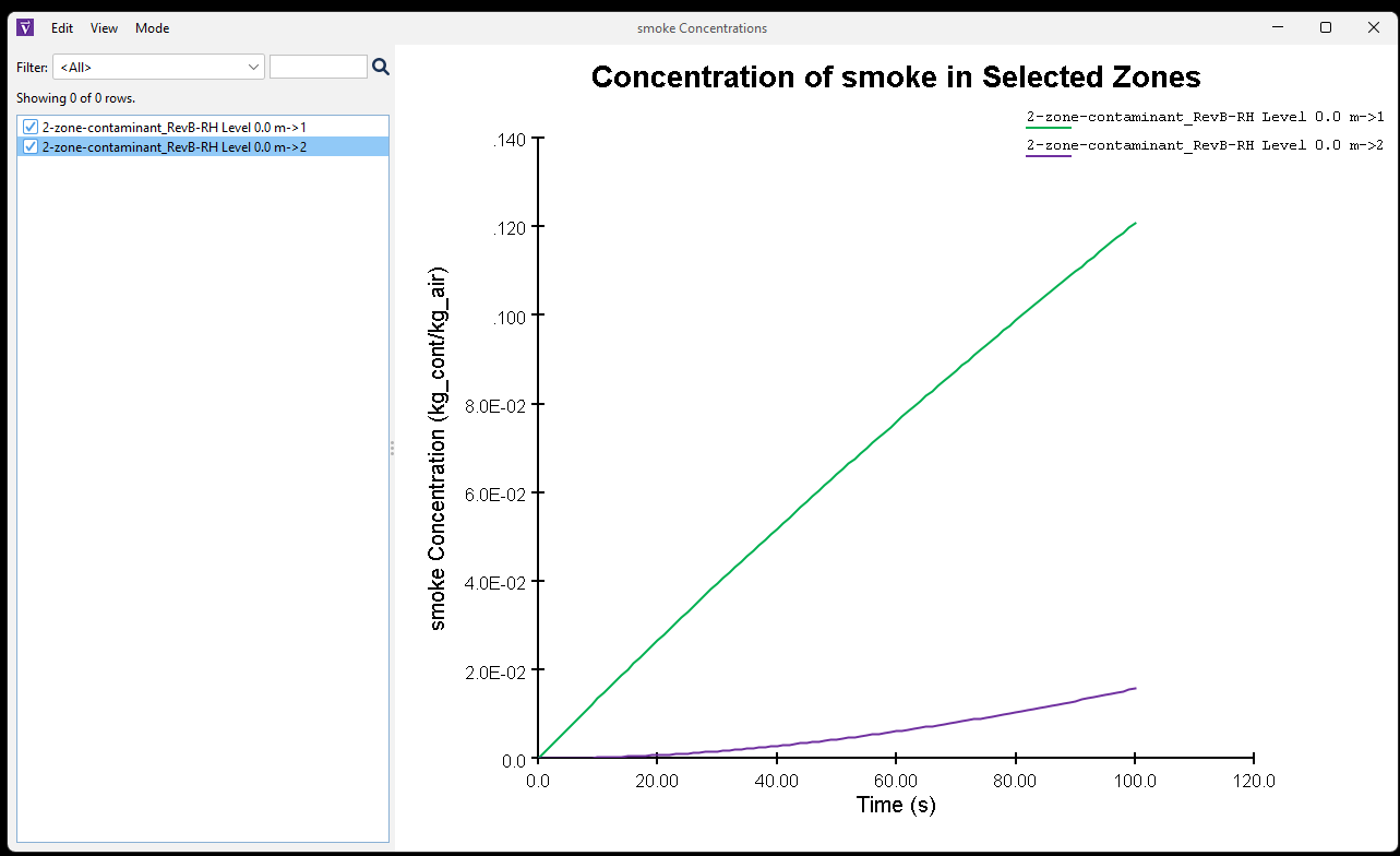 vnts scrn plot 2 way flow contaminants ext p