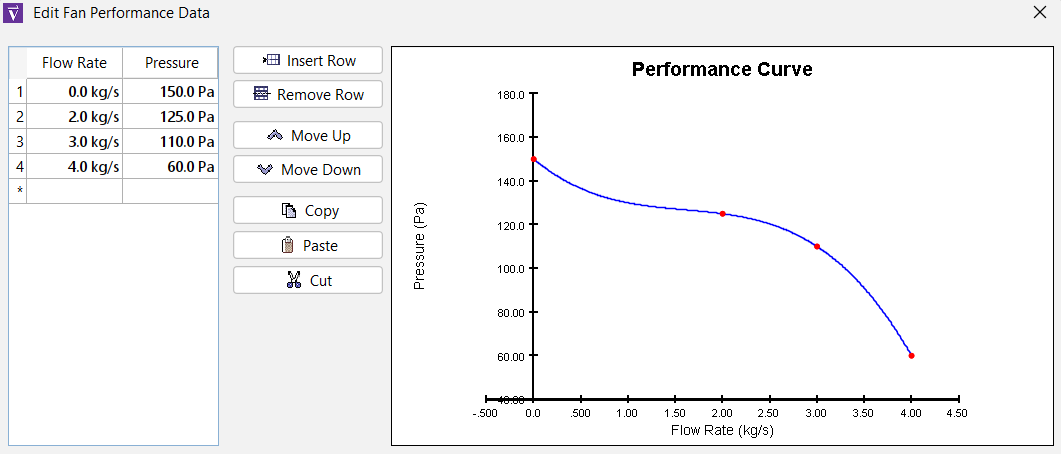 Curve data plotted in Ventus