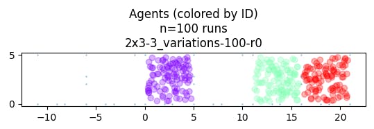 Agent positions for 100 variations using room_rule 0.