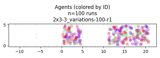 Agent positions for 100 variations using room_rule 1.
