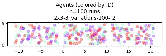 Agent positions for 100 variations using room_rule 2.