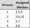 Mesh assignment in FDS