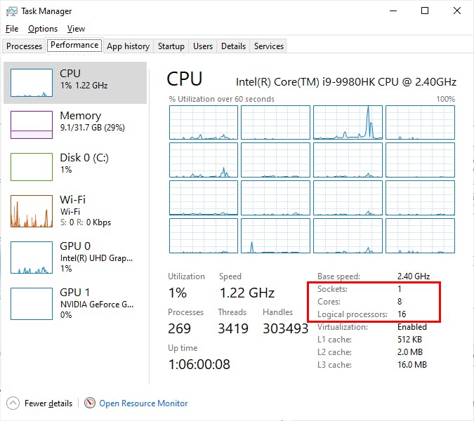 Task Manager dialog showing the number of Sockets (CPUs), Cores, and Logical processors